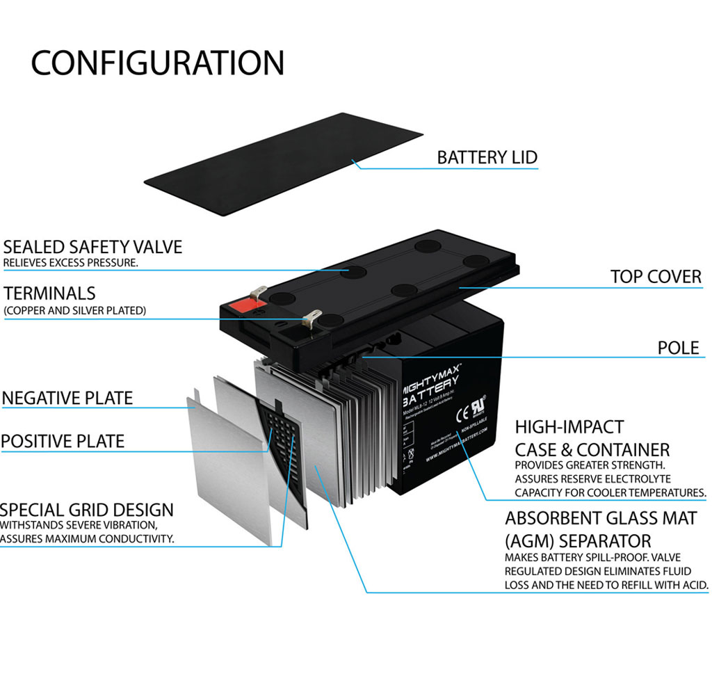 Powering Reliability: A UPS Battery System Design Success Story